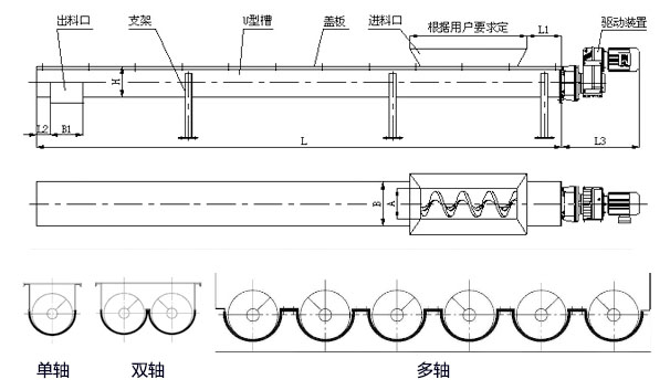 WLS無軸螺旋輸送機內(nèi)部結(jié)構(gòu)圖，無軸螺旋體分單/雙/多軸。
